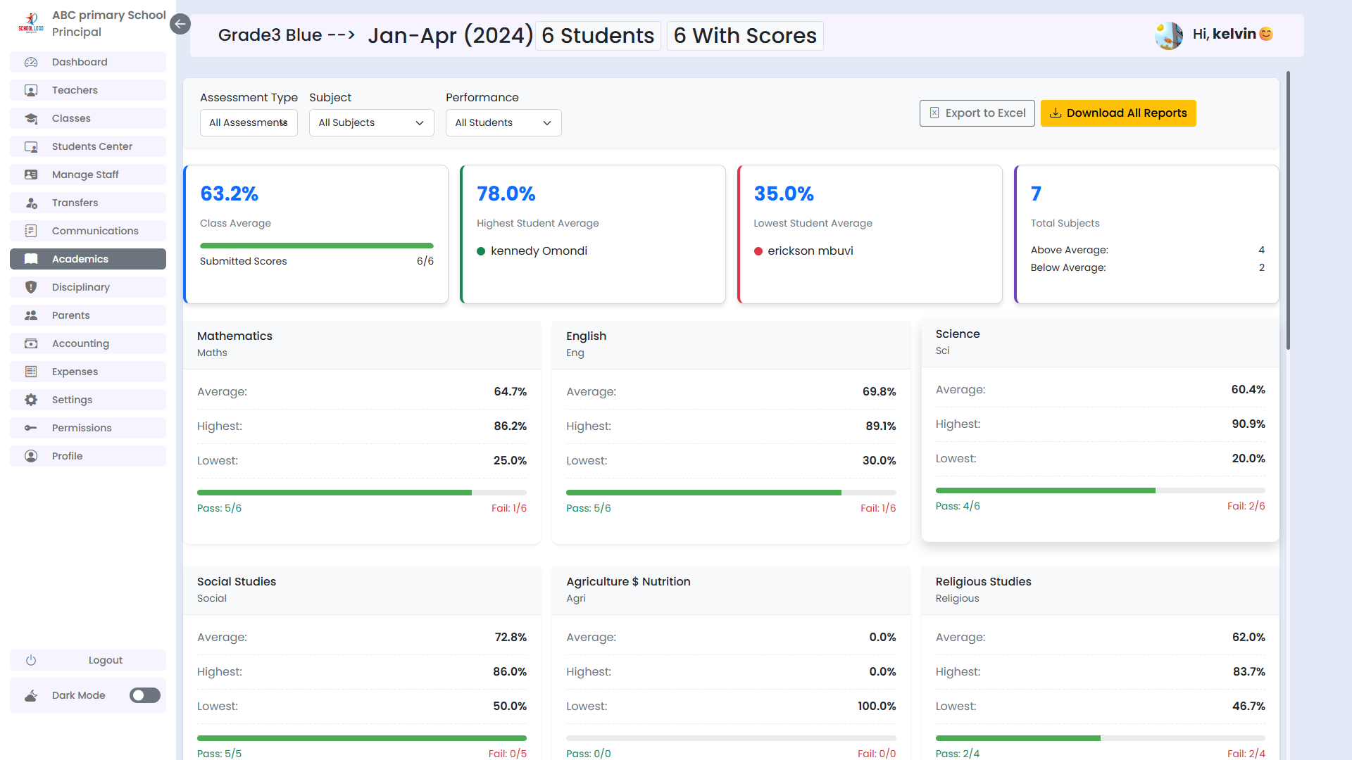 Performance Analytics Dashboard