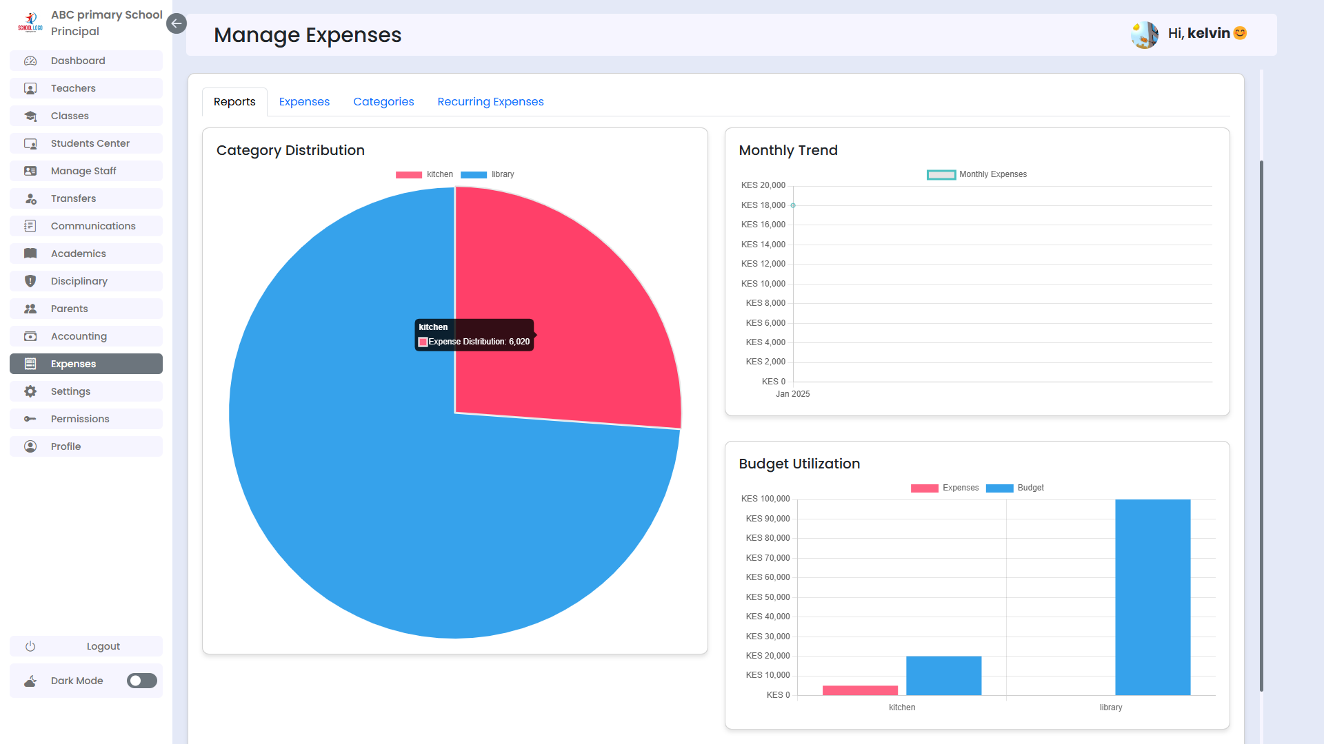 Expenses Management