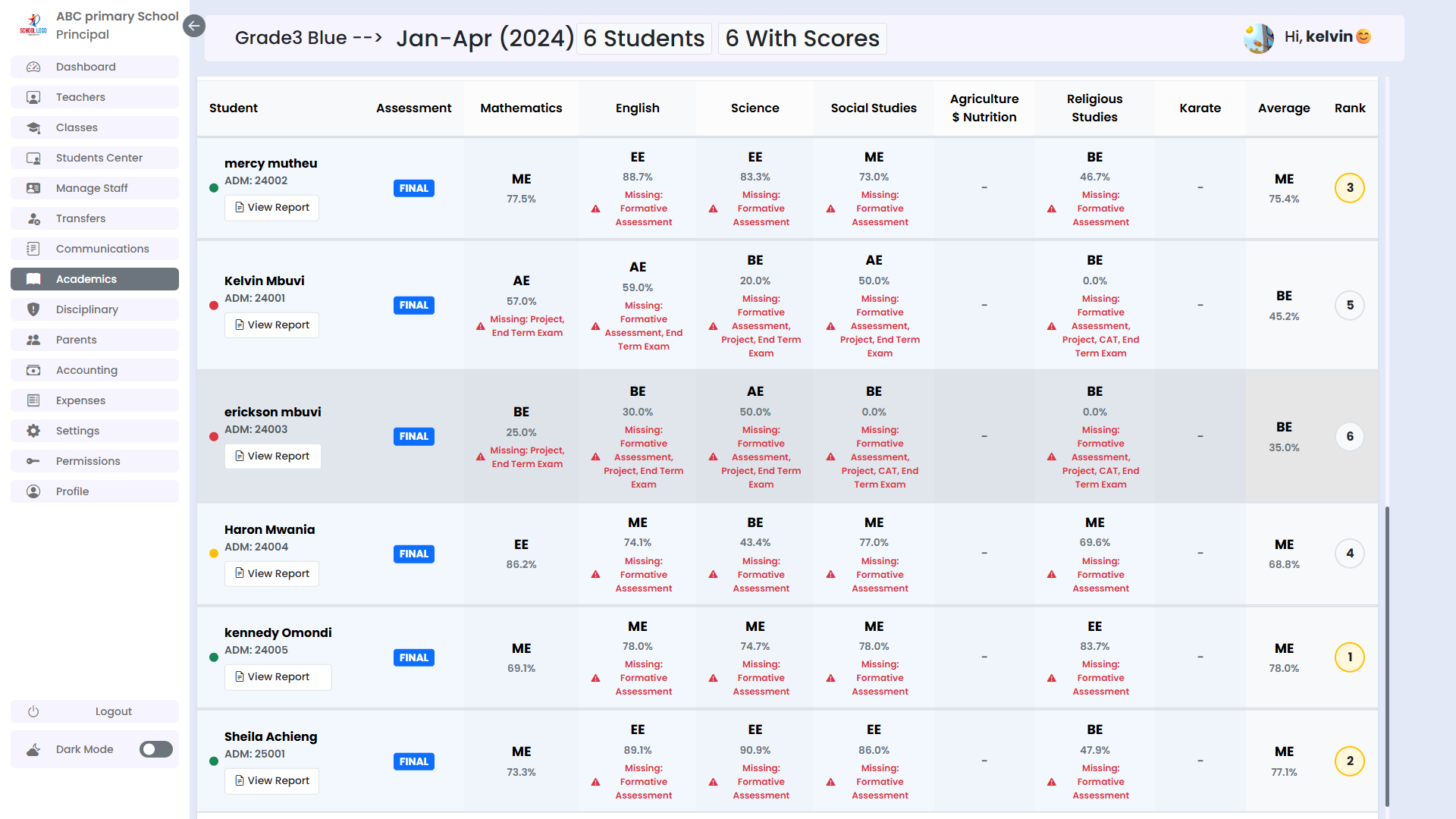 Grade Management System